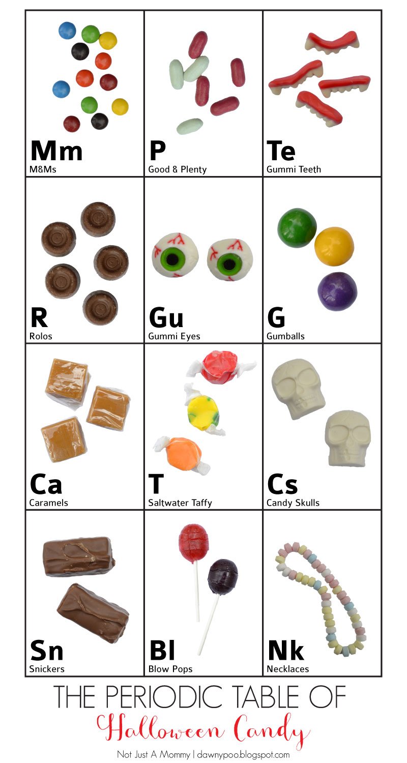 The periodic table of Halloween candy...at least my favorite ones...